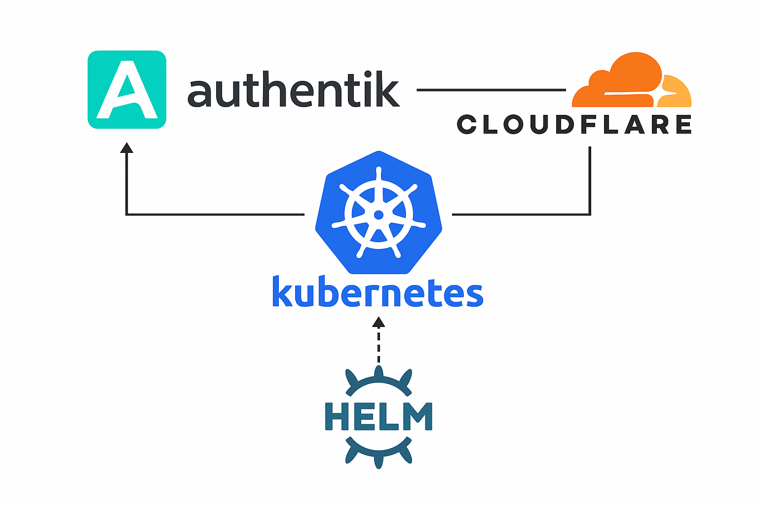 authentik-installation-blog.png