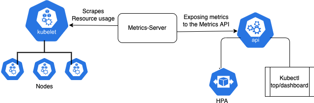how-metrics-server-works.png