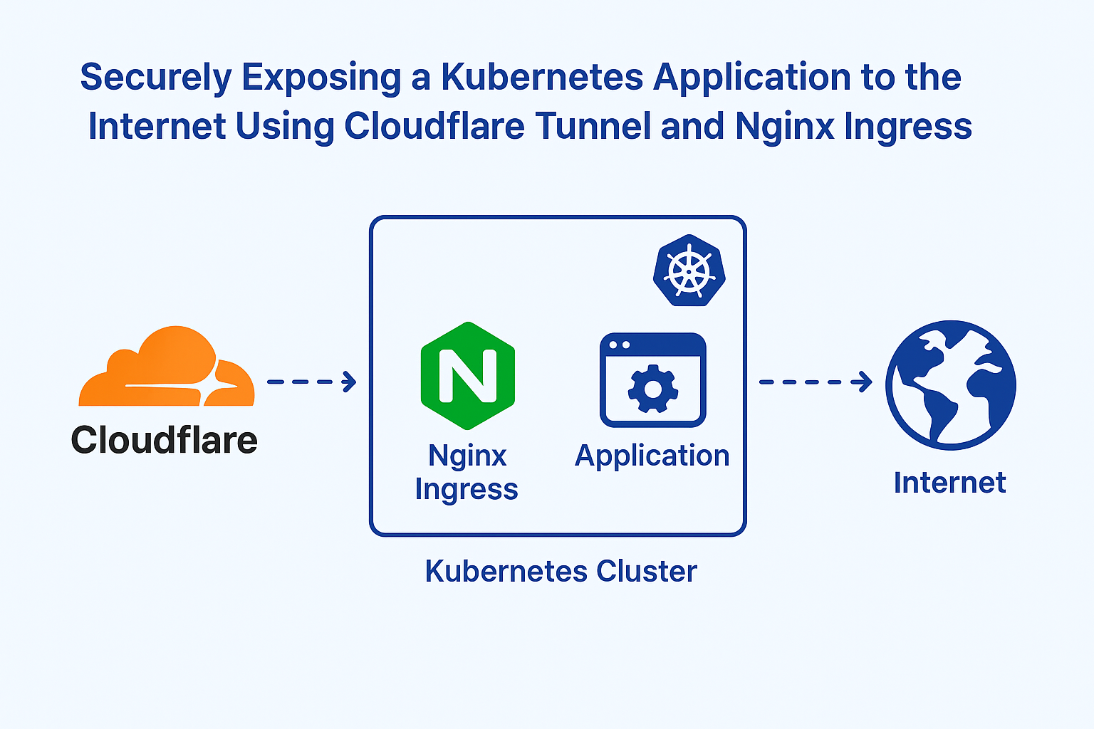 intro-expose-k8s-apps-to-internet.png