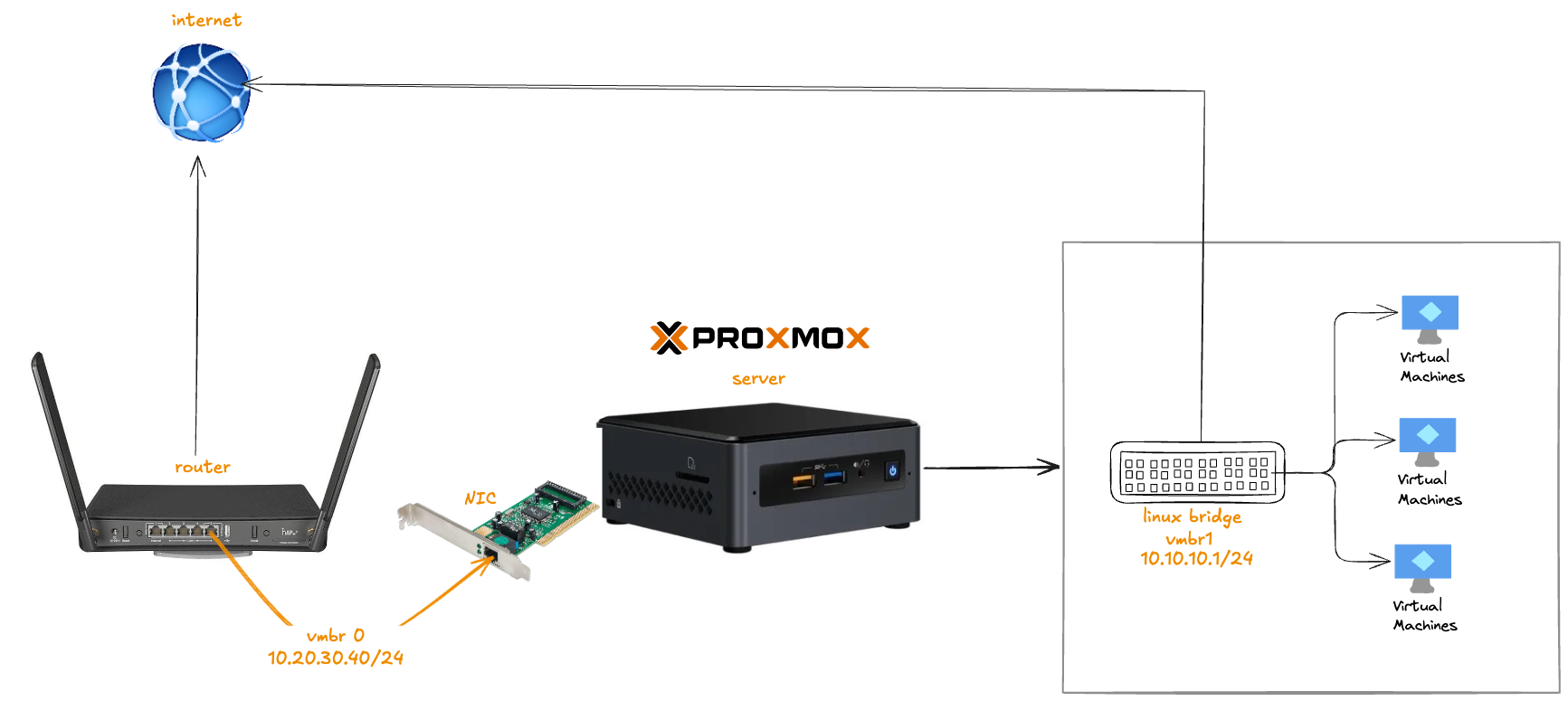 proxmox-ve-setup-title-image.png